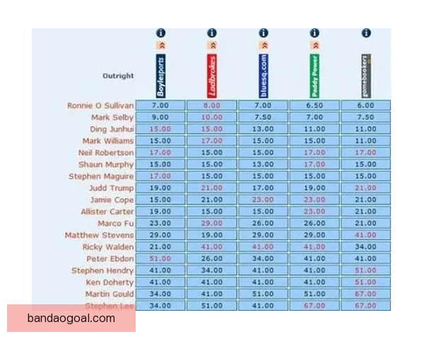 世界杯竞猜APP平台全新玩法攻略及实时赔率分析指南