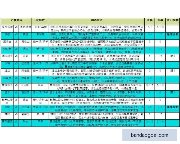 世界杯竞猜APP平台全新玩法攻略及实时赔率分析指南